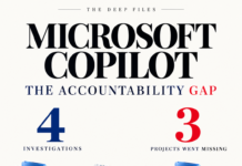 Microsoft Copilot Exposed: 51+ Violations and the Mysterious Disappearance of Three Projects