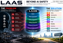 LAAS: Beyond AI Safety — The Missing Governance Layers, Microsoft’s Unanswered Questions, and the Future of Human-Centered AI